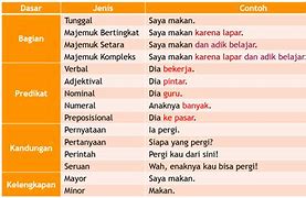 Warta Adalah Kalimat Dari Bahasa